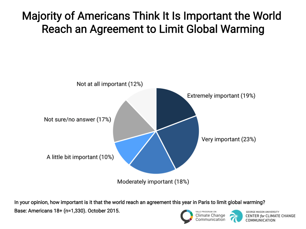 Internat'l Agreement Slide