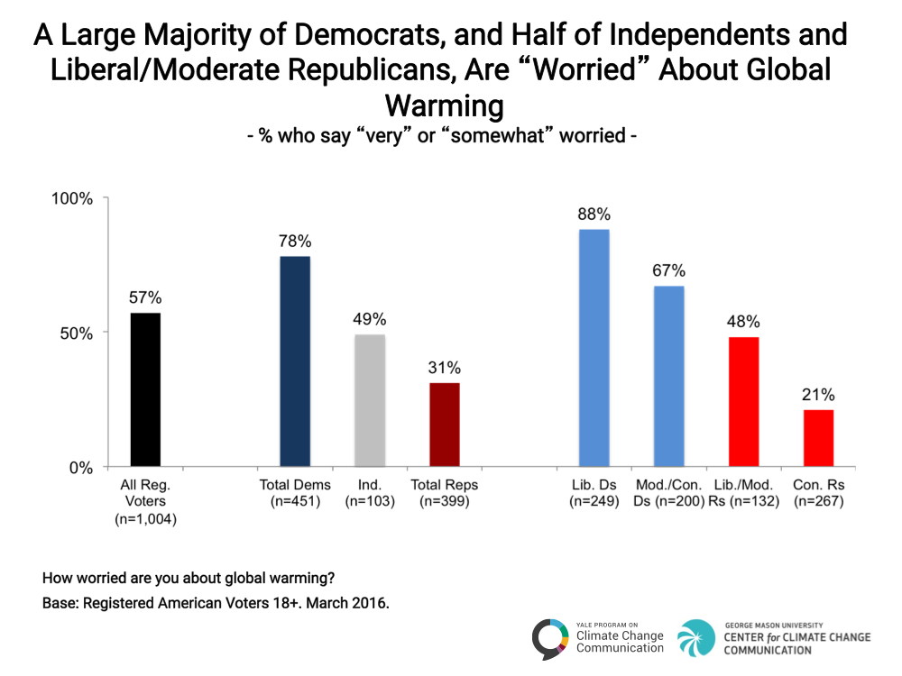Politics-and-Global-Warming-Spring-2016-04