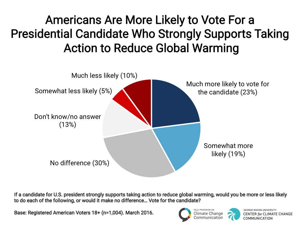 Politics-and-Global-Warming-Spring-2016-05