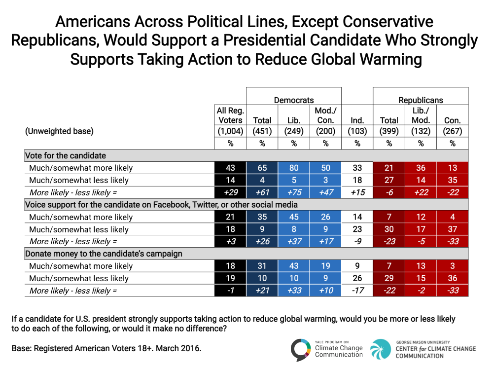 Politics-and-Global-Warming-Spring-2016-06