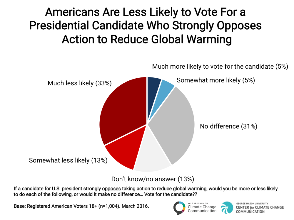 Politics-and-Global-Warming-Spring-2016-07