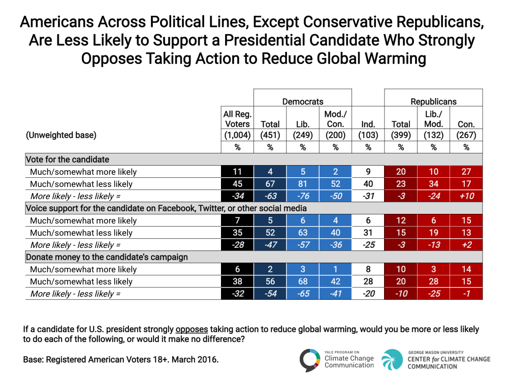 Politics-and-Global-Warming-Spring-2016-08