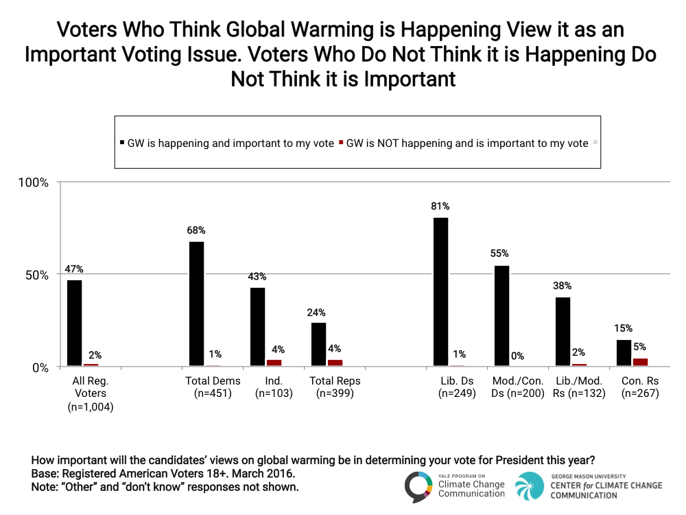 Politics-and-Global-Warming-Spring-2016-10
