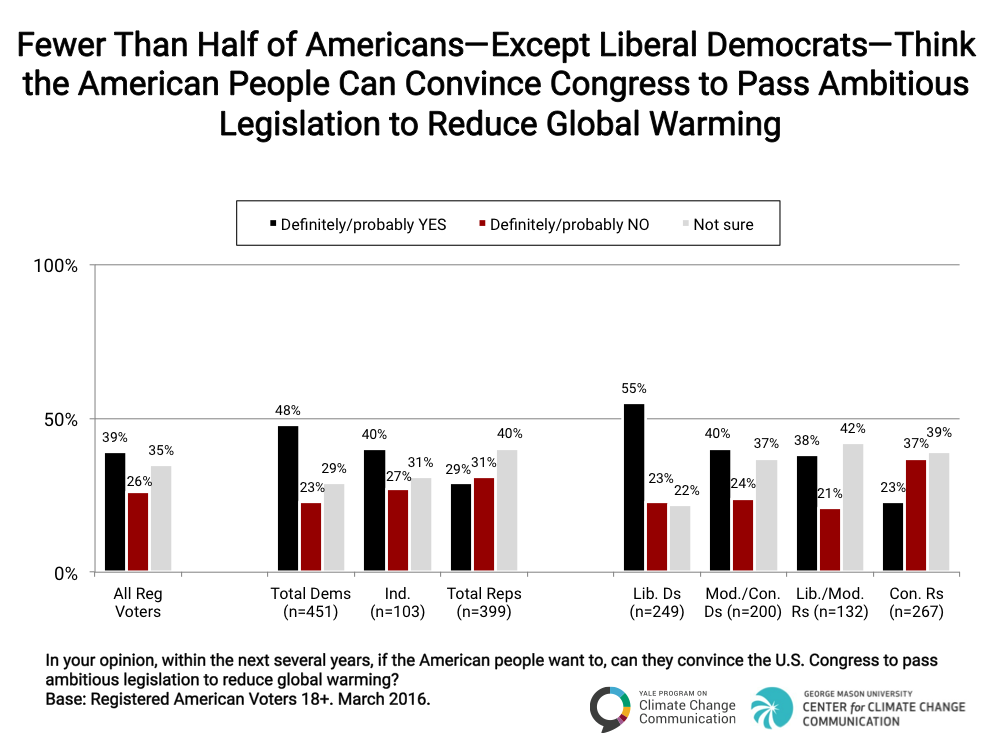 Politics-and-Global-Warming-Spring-2016-15