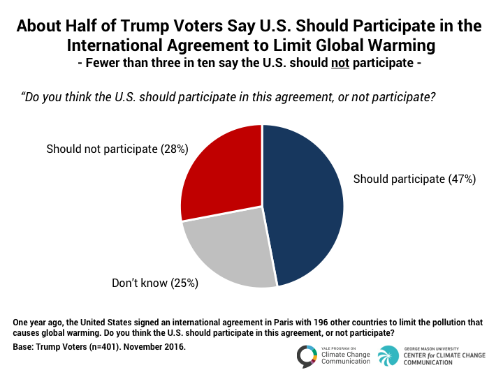 2016_11_ccam_trump_voters-2-1