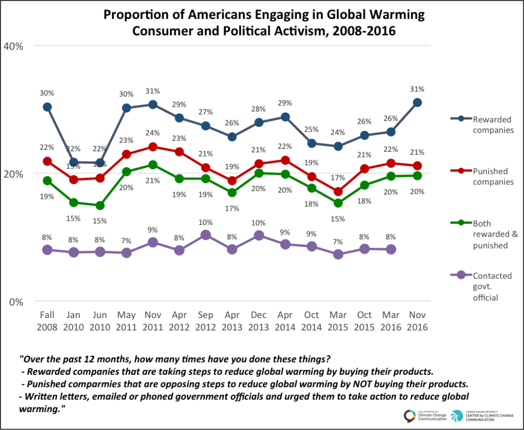 consumer-activism-1