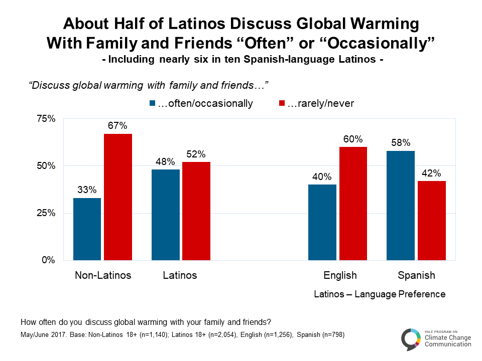 climate_change_latino_mind_may_2017-a