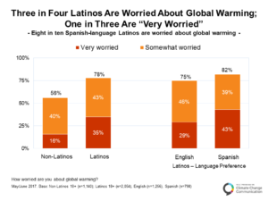 climate_change_latino_mind_may_2017-a-2