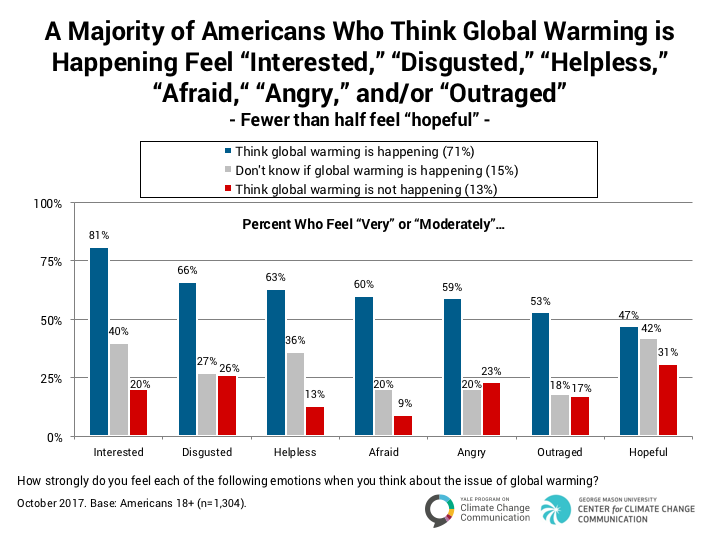 climate_change_american_mind_oct_2017_2-2b