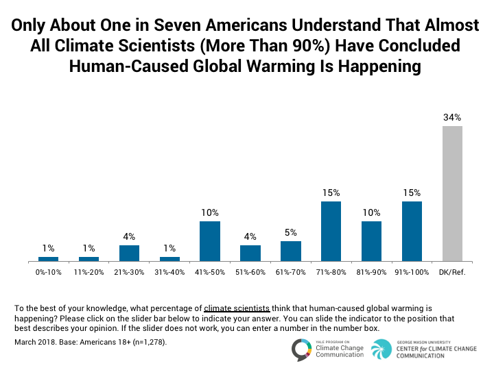 climate_change_american_mind_march_2018_1-4