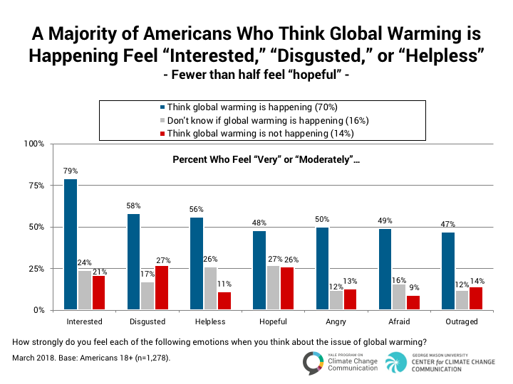 climate_change_american_mind_march_2018_2-2b