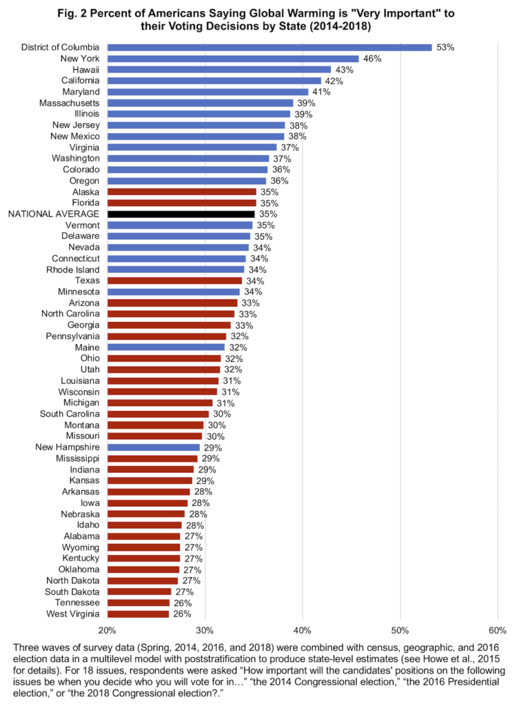 Global warming state-level priority rankings