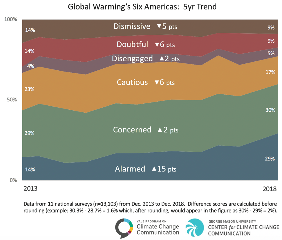 Evaluating terms Americans use to refer to carbon emissions - Yale  Program on Climate Change Communication