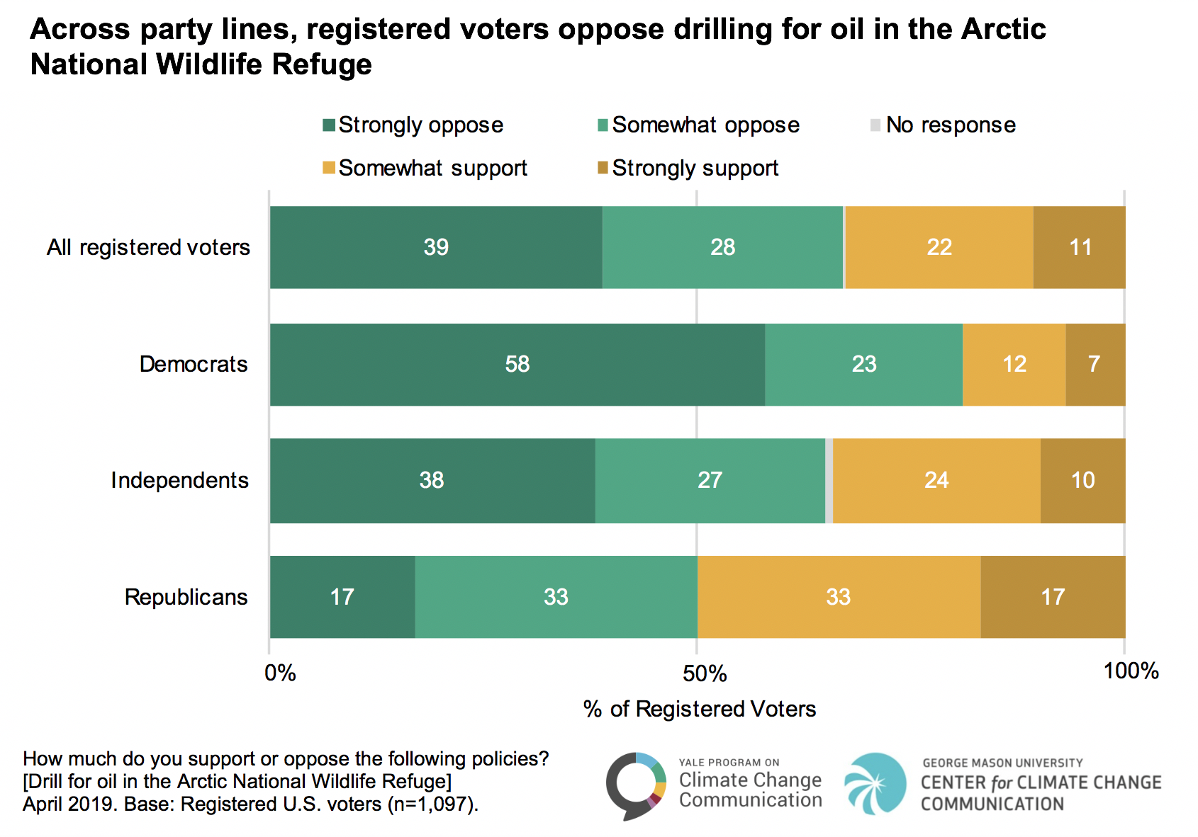 arctic national wildlife refuge oil drilling pros