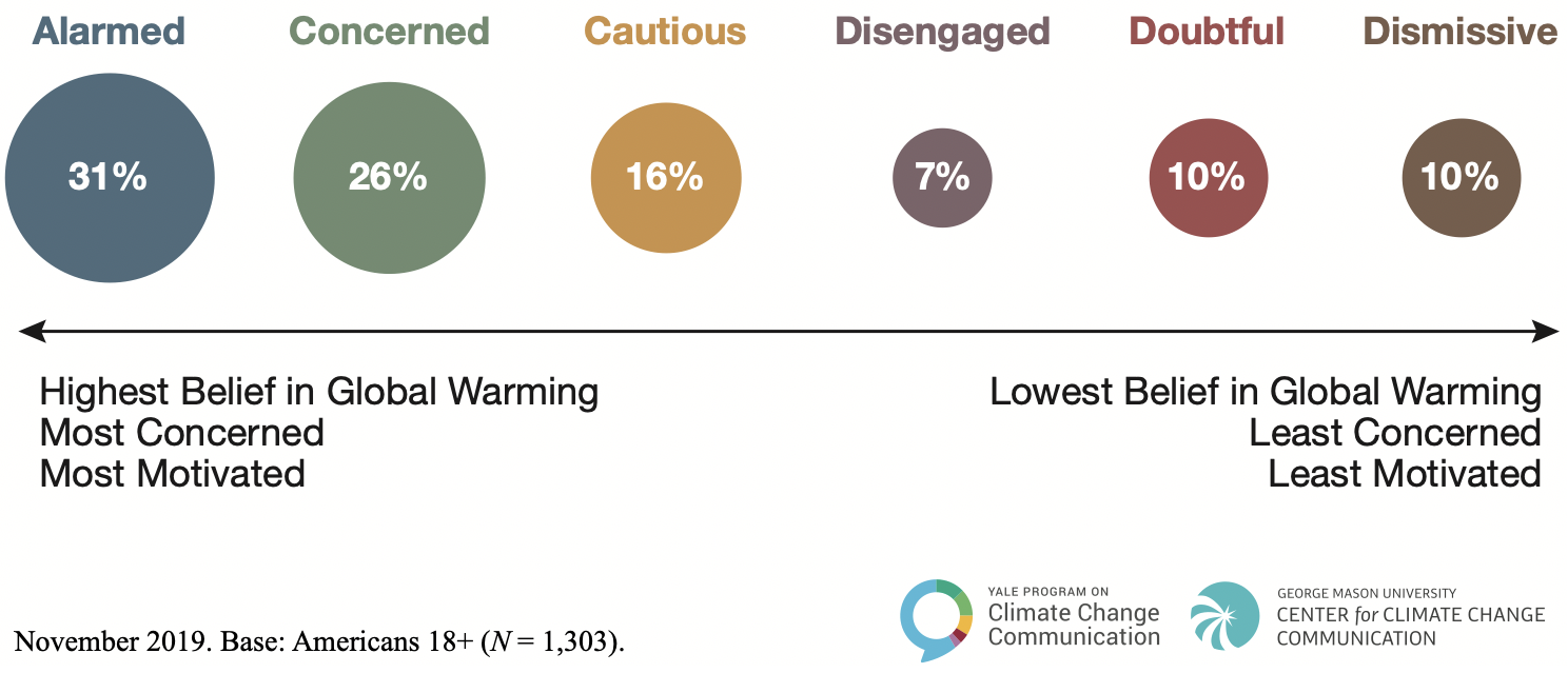 Everyone Loves The Chat Box: How Climate Science Moved Online, News