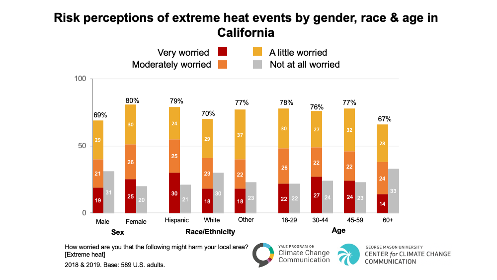 beat-the-heat-extreme-heat-risk-perceptions-air-conditioning