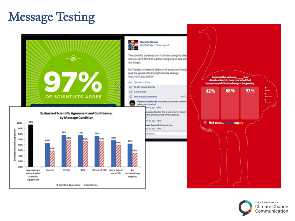 Slide for The Yale Program on Climate Change Communication