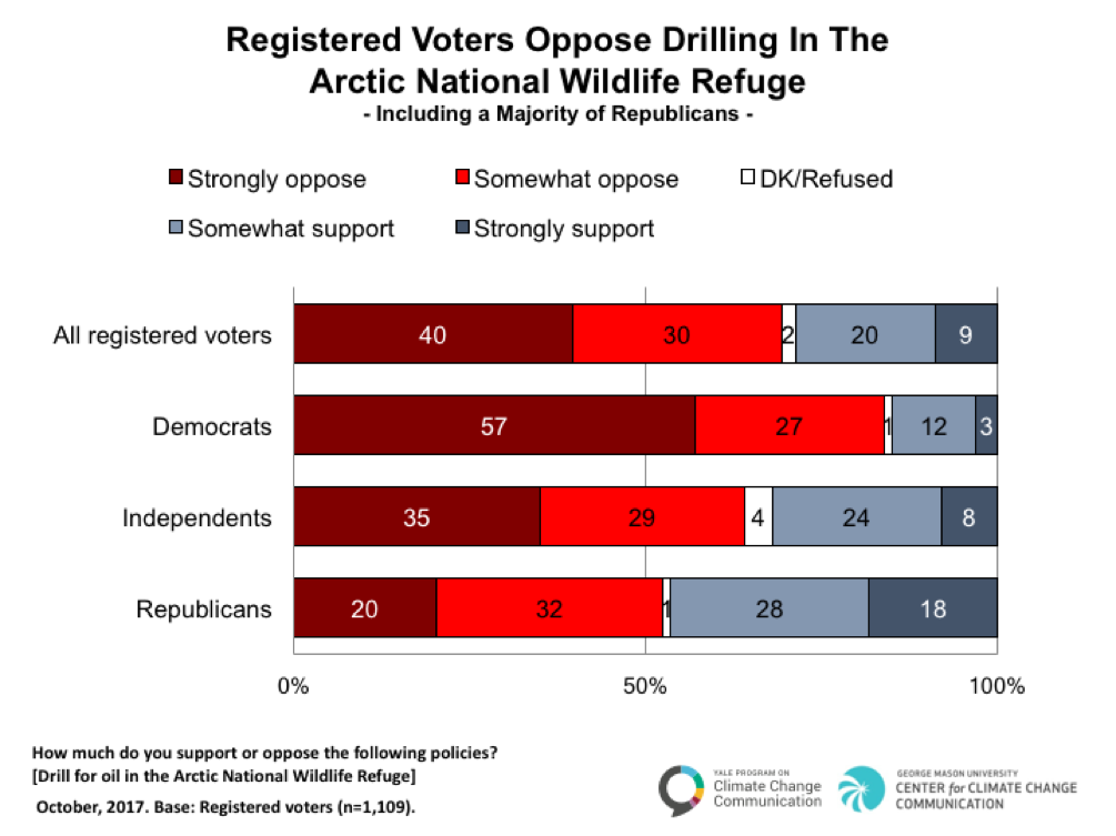 Image for Americans oppose drilling in Arctic National Wildlife Refuge