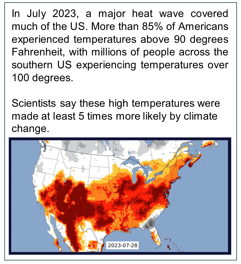 Communicating the links between climate change and heat waves with the ...
