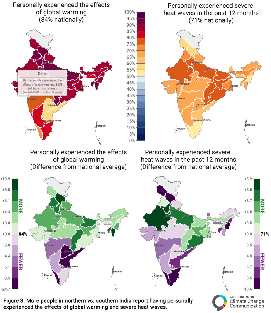 These maps show the percentage of Indians and the difference from the national average in each state who say they have personally experienced the effects of global warming (84% nationally) and say they have personally experienced severe heat waves in the past 12 months (71% nationally). Colors on the difference maps show state-level variations in green and purple that reflect the percentage points above (green) and below (purple) the national average. More people in northern vs. southern India report having personally experienced the effects of global warming and severe heat waves. Data: India Climate Opinion Maps, 2026. Refer to the tool and the Methods tab on the website for more information.