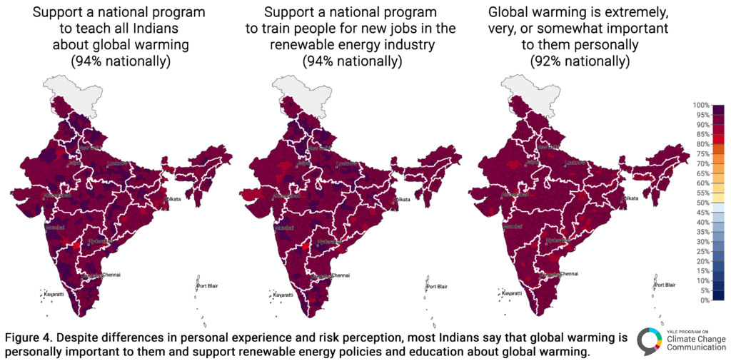 These maps show the percentage of Indians in each district who support a national program to teach all Indians about global warming (94% nationally), support a national program to train people for new jobs in the renewable energy industry (94% nationally), and say global warming is extremely, very, or somewhat important to them personally (92% nationally). Despite differences in personal experience and risk perception, most Indians say that global warming is personally important to them and support renewable energy policies and education about global warming. Data: India Climate Opinion Maps, 2026. Refer to the tool and the Methods tab on the website for more information.