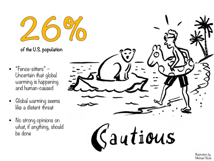 Slide for Global Warming’s Six Americas