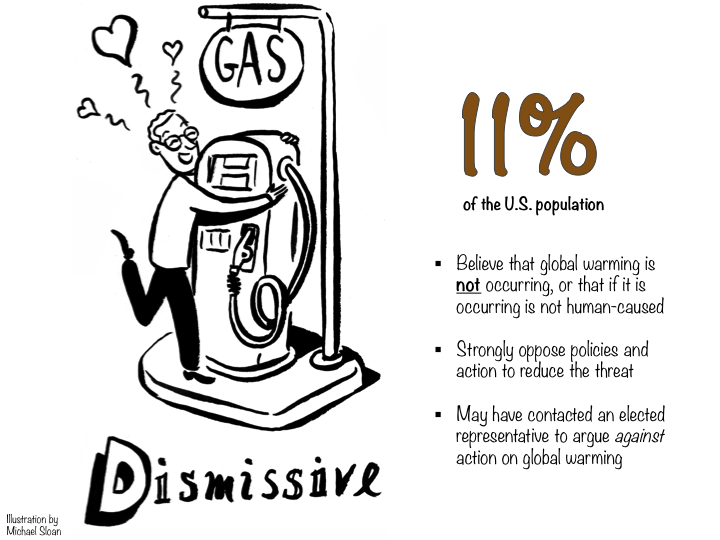 Slide for Global Warming’s Six Americas