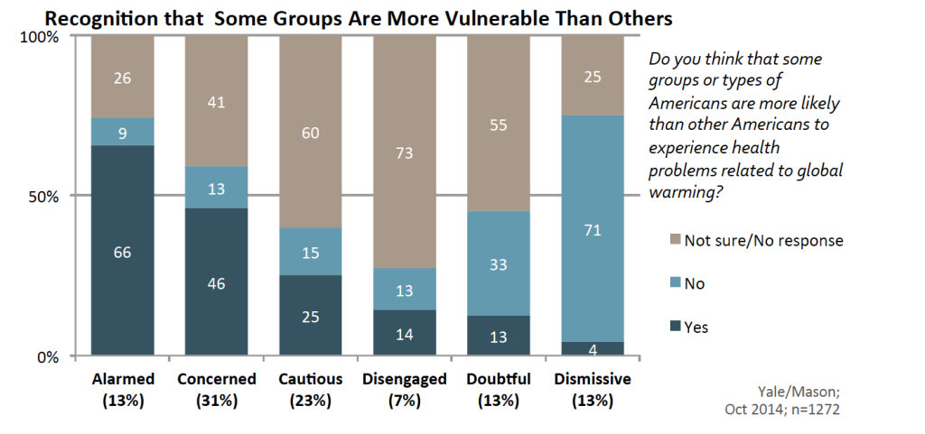 Image for Are Some Groups More Vulnerable Than Others?