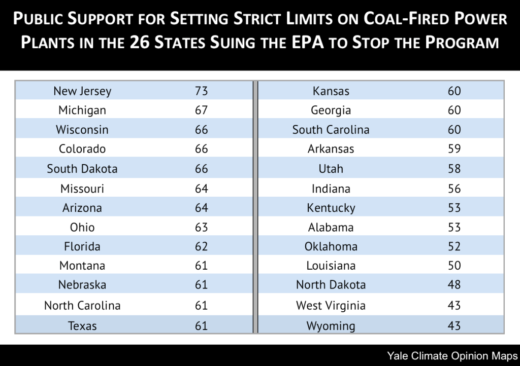Image for Public Support for Limits on Coal-Fired Power Plants