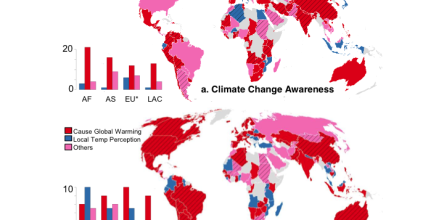 Predictors of Climate Change Awareness and Risk Perception Worldwide