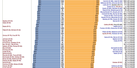 Is Global Warming Human-Caused?  The Views of U.S. Senators vs. Their Constituents.