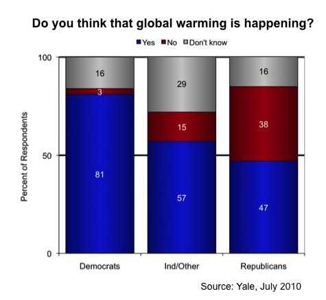 Image for Do You Think That Global Warming is Happening?