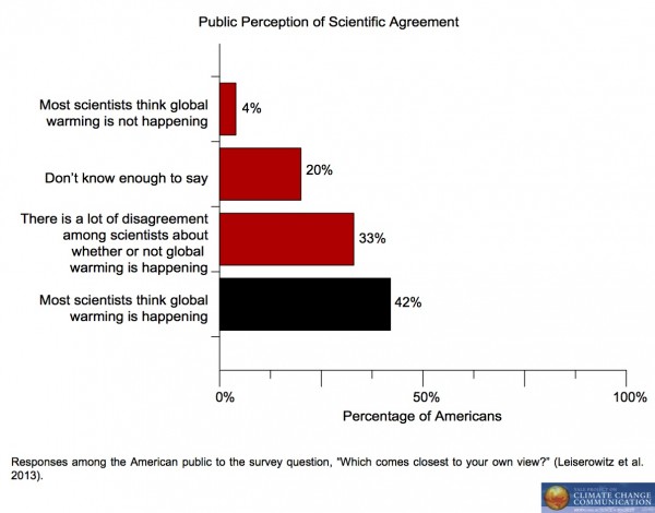 Image for Public Perception of Scientific Agreement