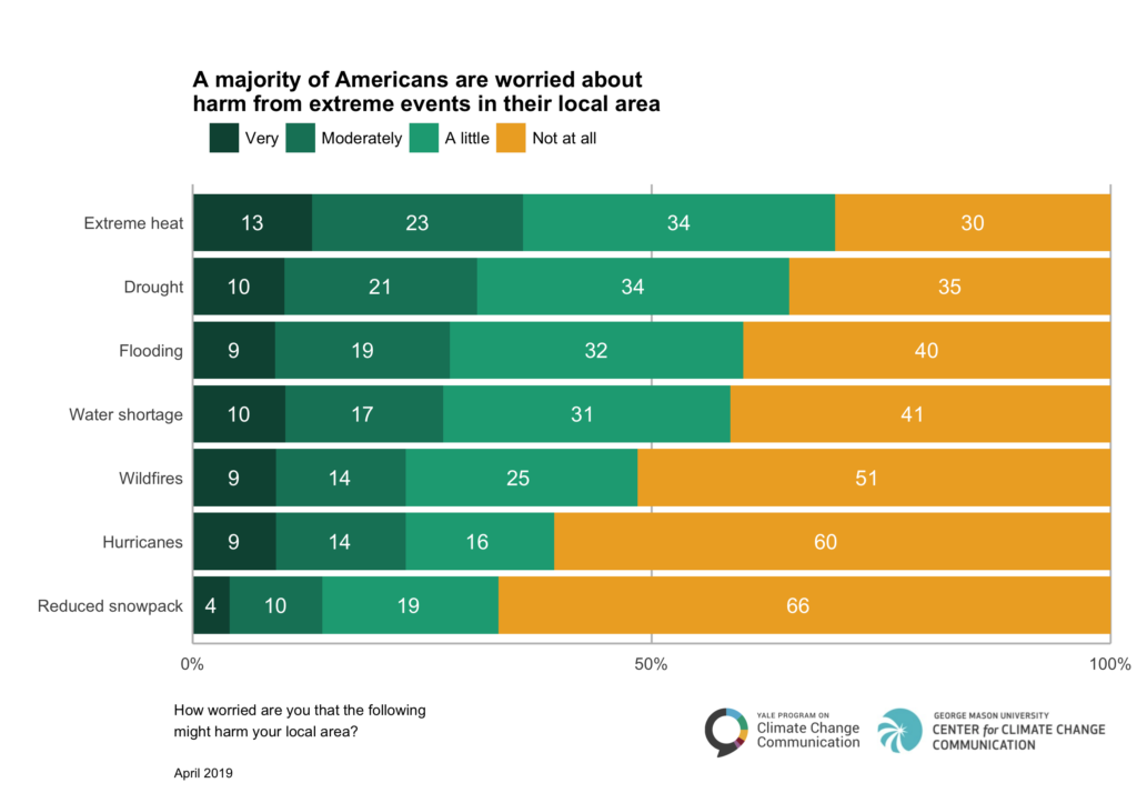 Climate_Change_American_Mind_April_2019_8.2b - Yale Program On Climate ...