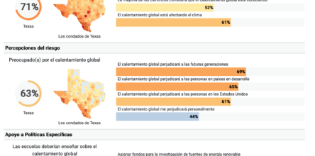 Climate Opinion Factsheets (Español)