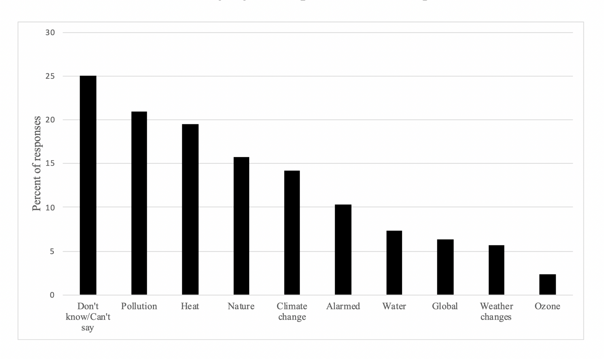 Global Warming Risk Perceptions in India Yale Program on Climate