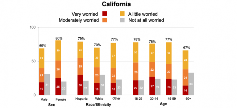 Beat the Heat: Extreme Heat Risk Perceptions & Air Conditioning Ownership in California