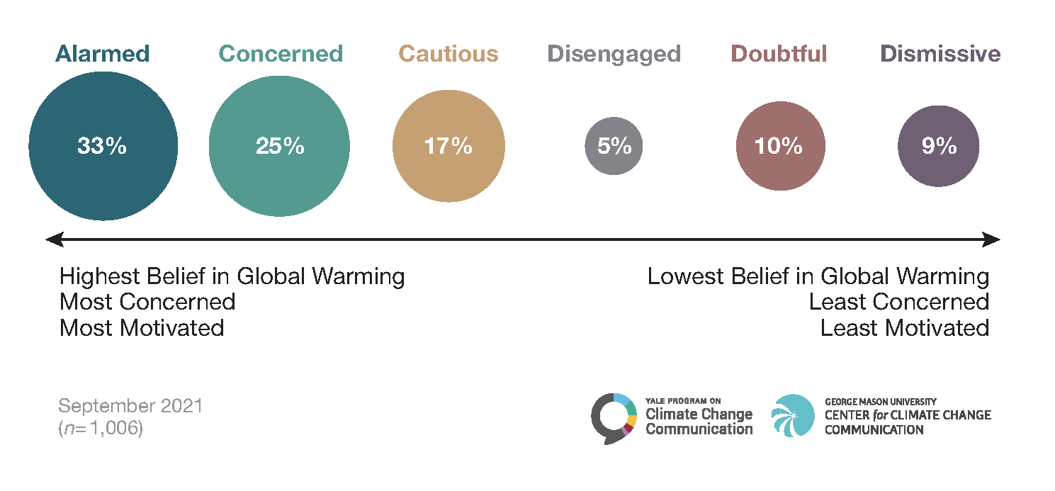 Survey: Concerns on the Rise in Americans Regarding Electric