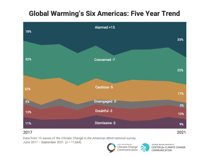 Survey: Concerns on the Rise in Americans Regarding Electric