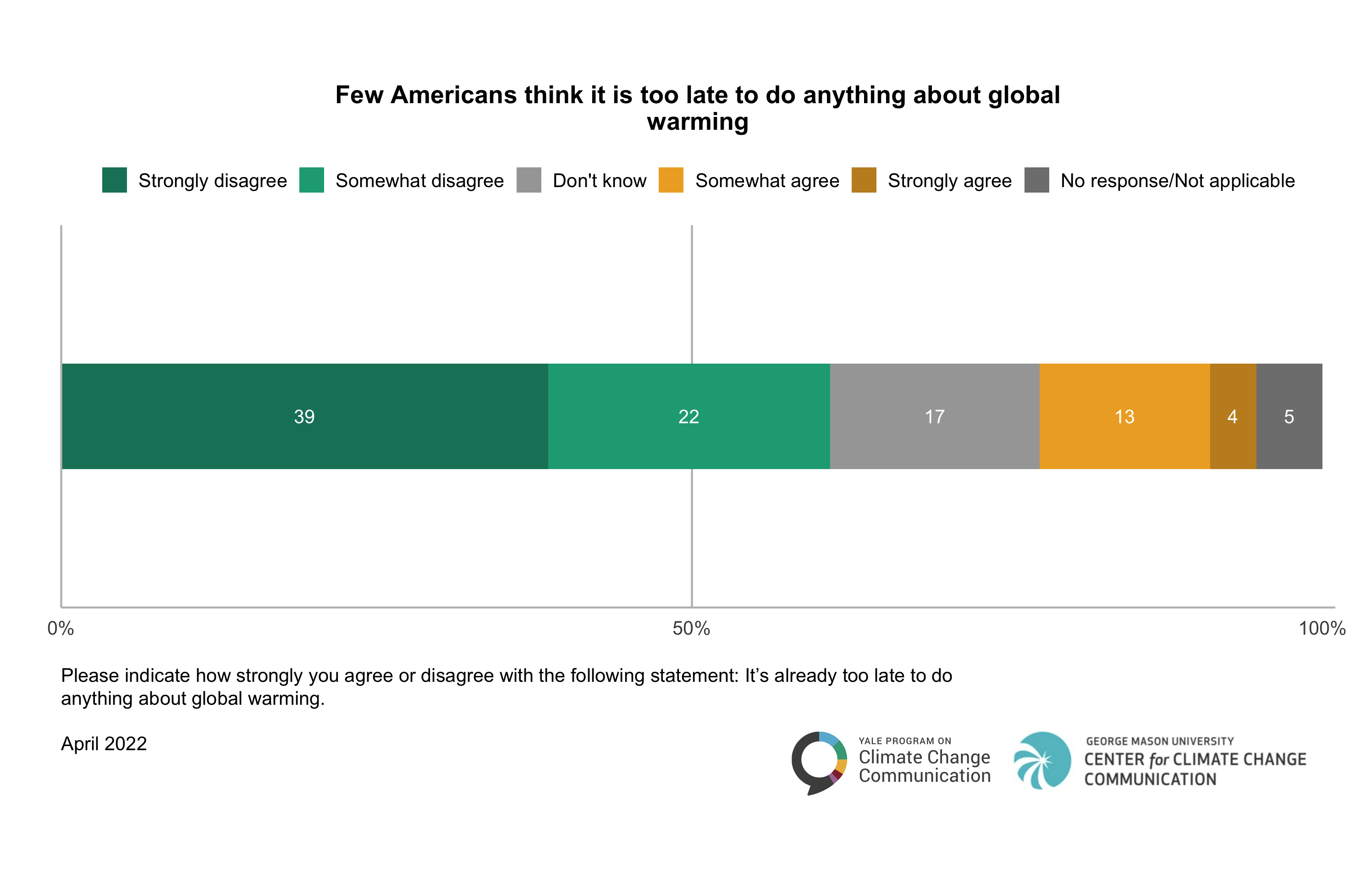 6-impacts-of-global-warming-center-for-climate-change-communication