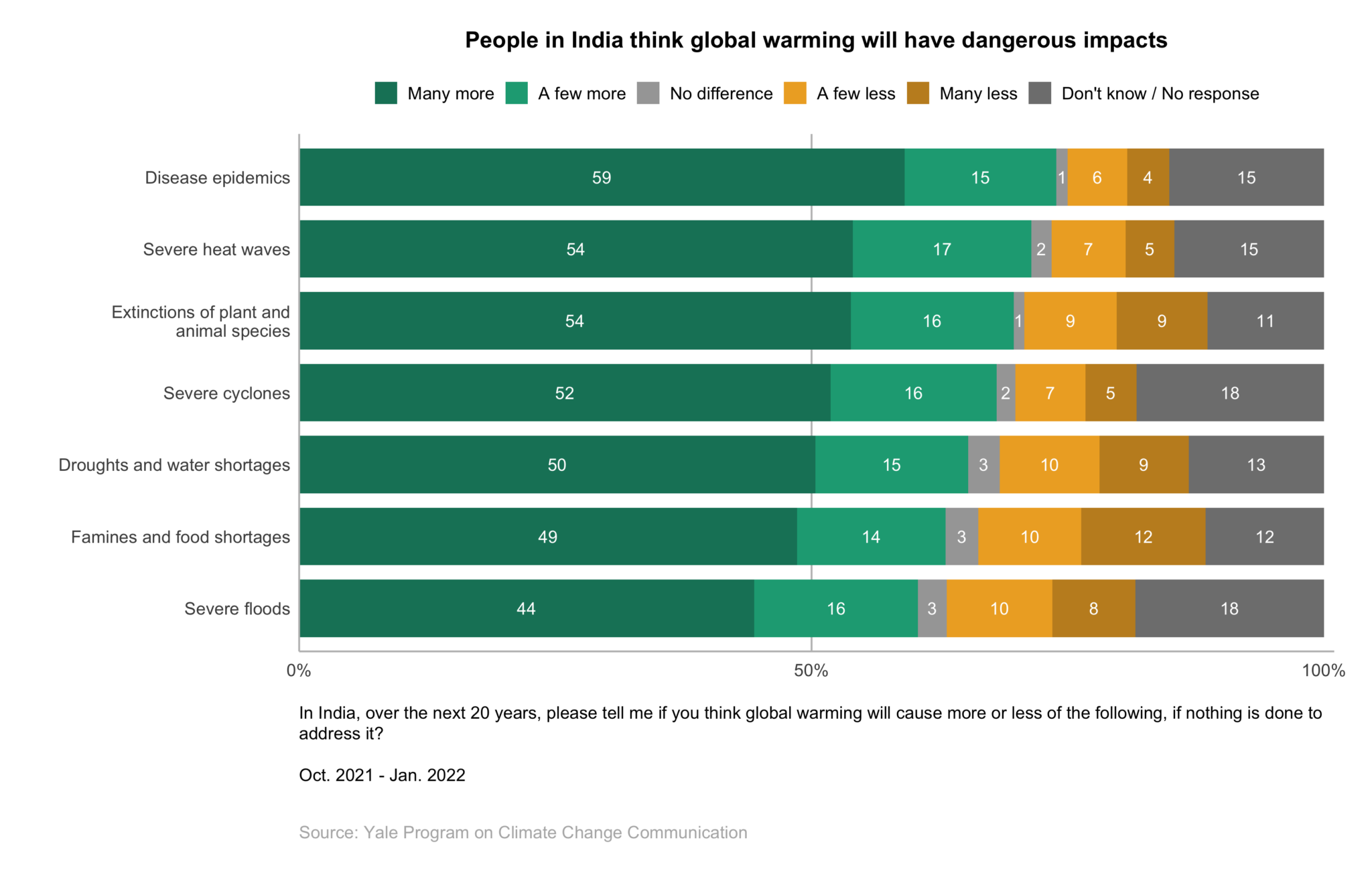 climate-change-in-the-indian-mind-january-2022-2-4-yale-program-on