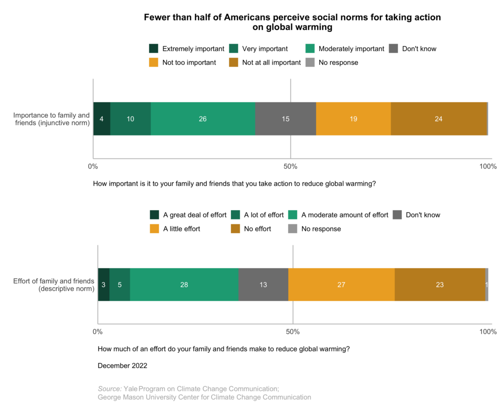 Climate-change-american-mind-beliefs-attitudes-december-2022-4.4 - Yale ...