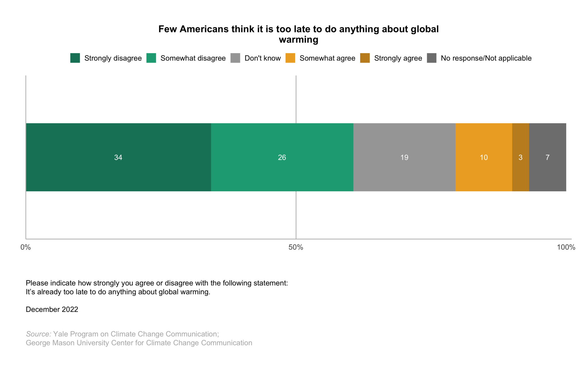 Climate-change-american-mind-beliefs-attitudes-december-2022-5.1 - Yale ...