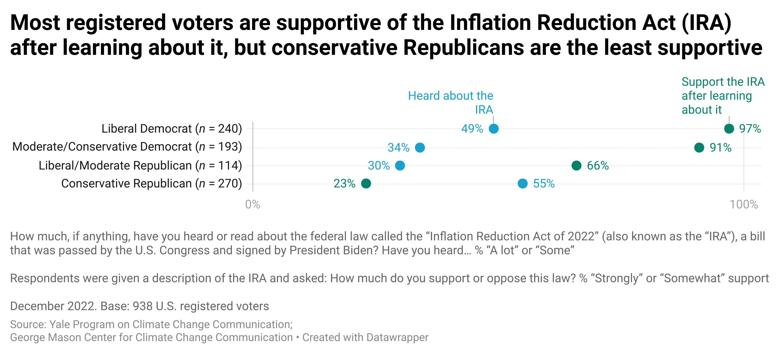 Frequently Asked Questions about Pew Research Center's 2023