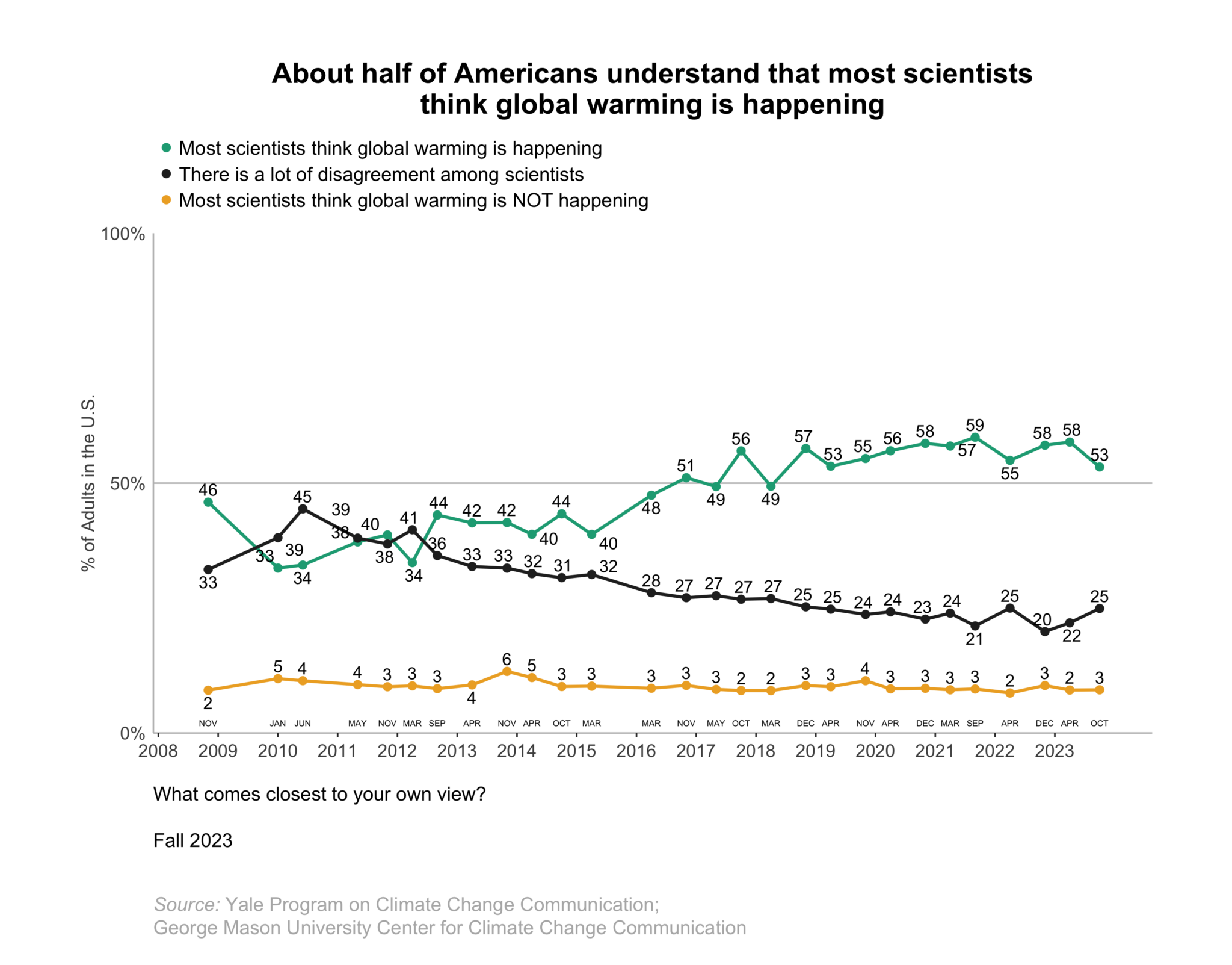 Climate-change-american-mind-beliefs-attitudes-fall-2023-1.5 - Yale ...