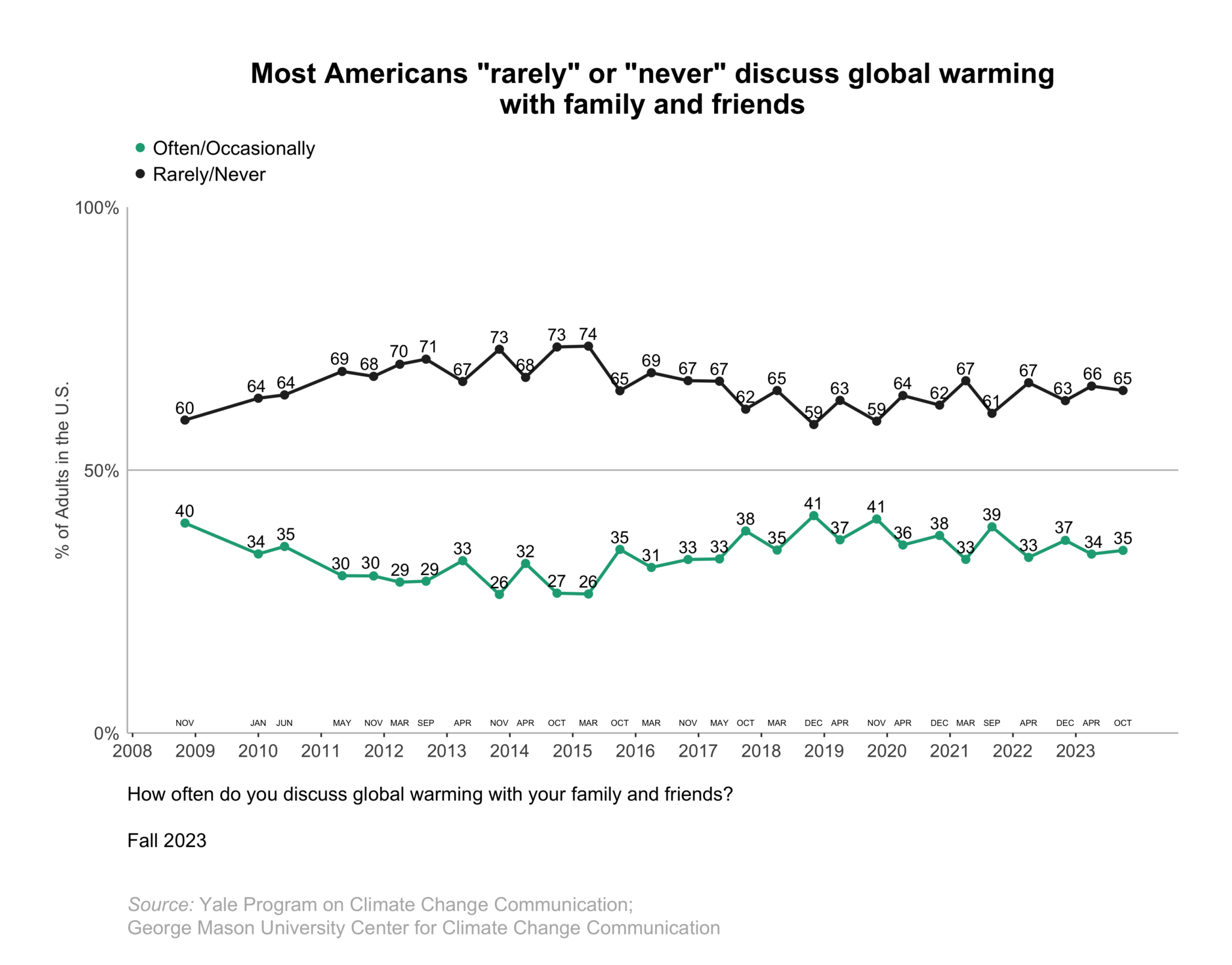 climatechangeamericanmindbeliefsattitudesfall20234.1 Yale