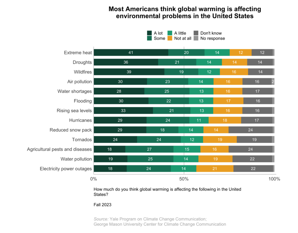 Climate-change-american-mind-beliefs-attitudes-fall-2023-6.2 - Yale ...