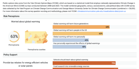 Climate Opinion Factsheets