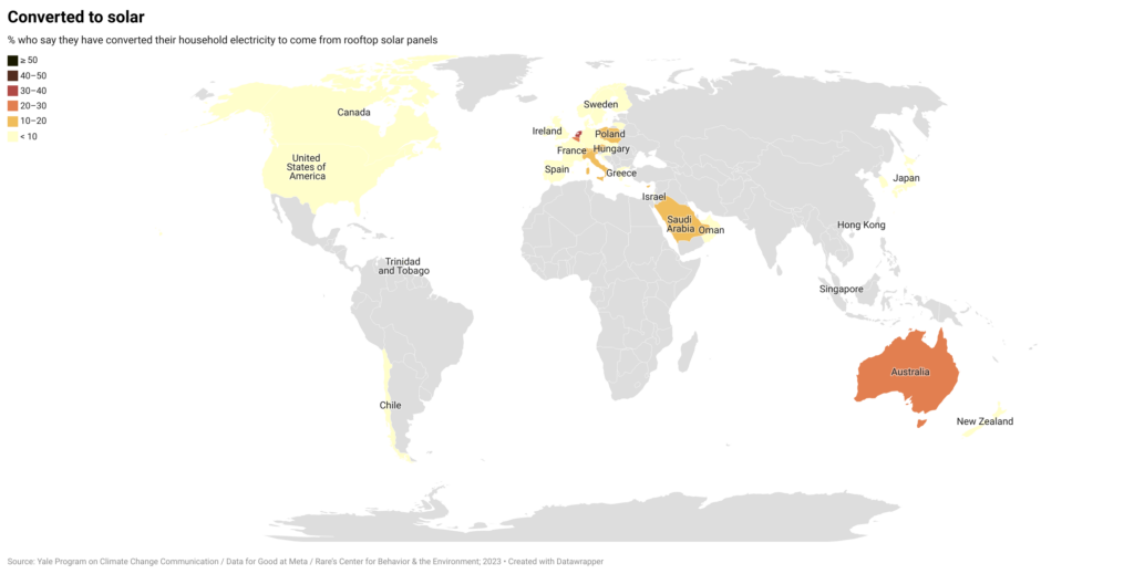 This world map shows the percentages of people in 37 countries and territories who converted their household electricity to come from rooftop solar panels. Relatively few respondents overall said they have converted their household electricity to come from rooftop solar panels. Data: International Public Opinion on Climate Change, 2023.