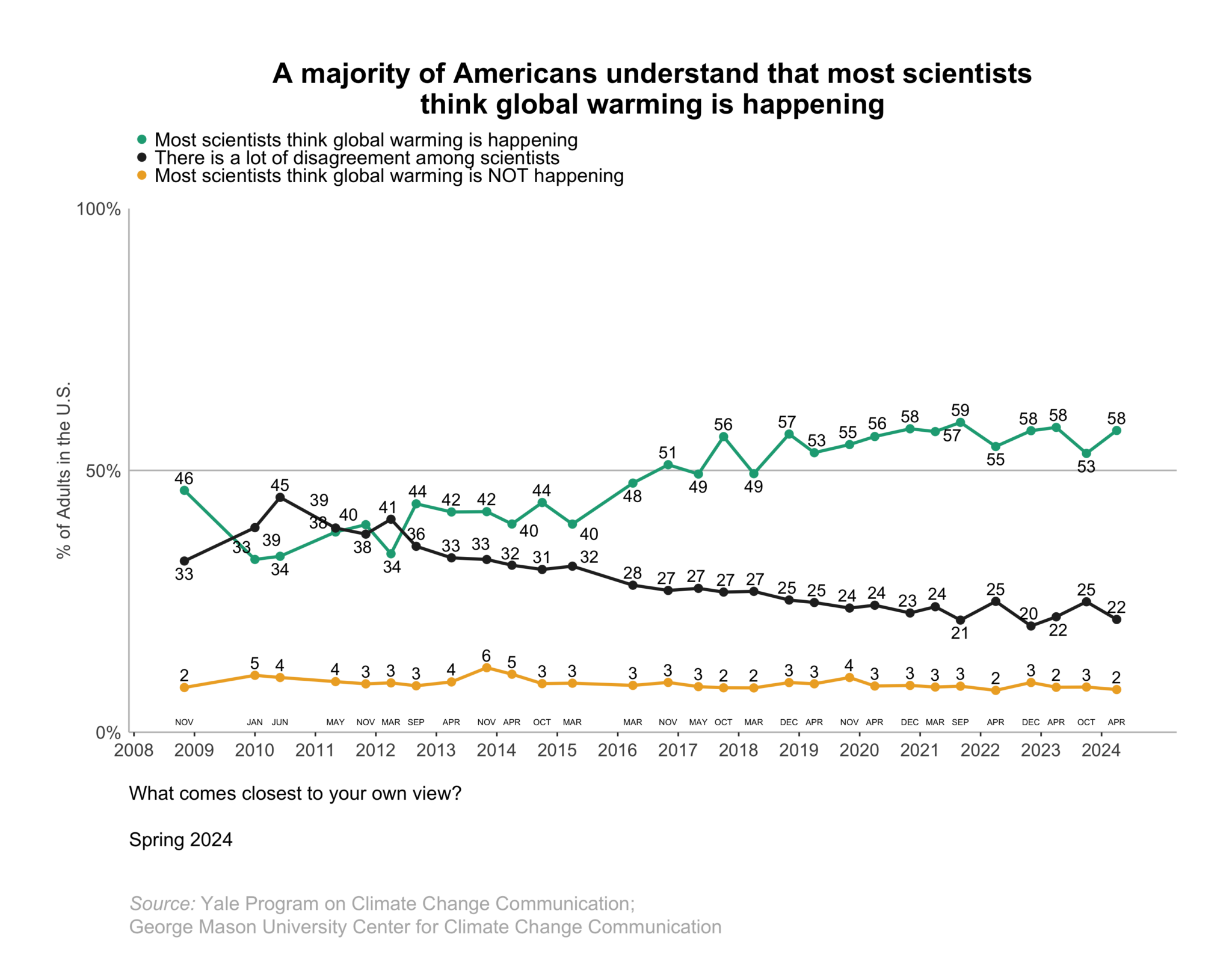 Climate-change-american-mind-beliefs-attitudes-spring-2024-1.5 - Yale ...